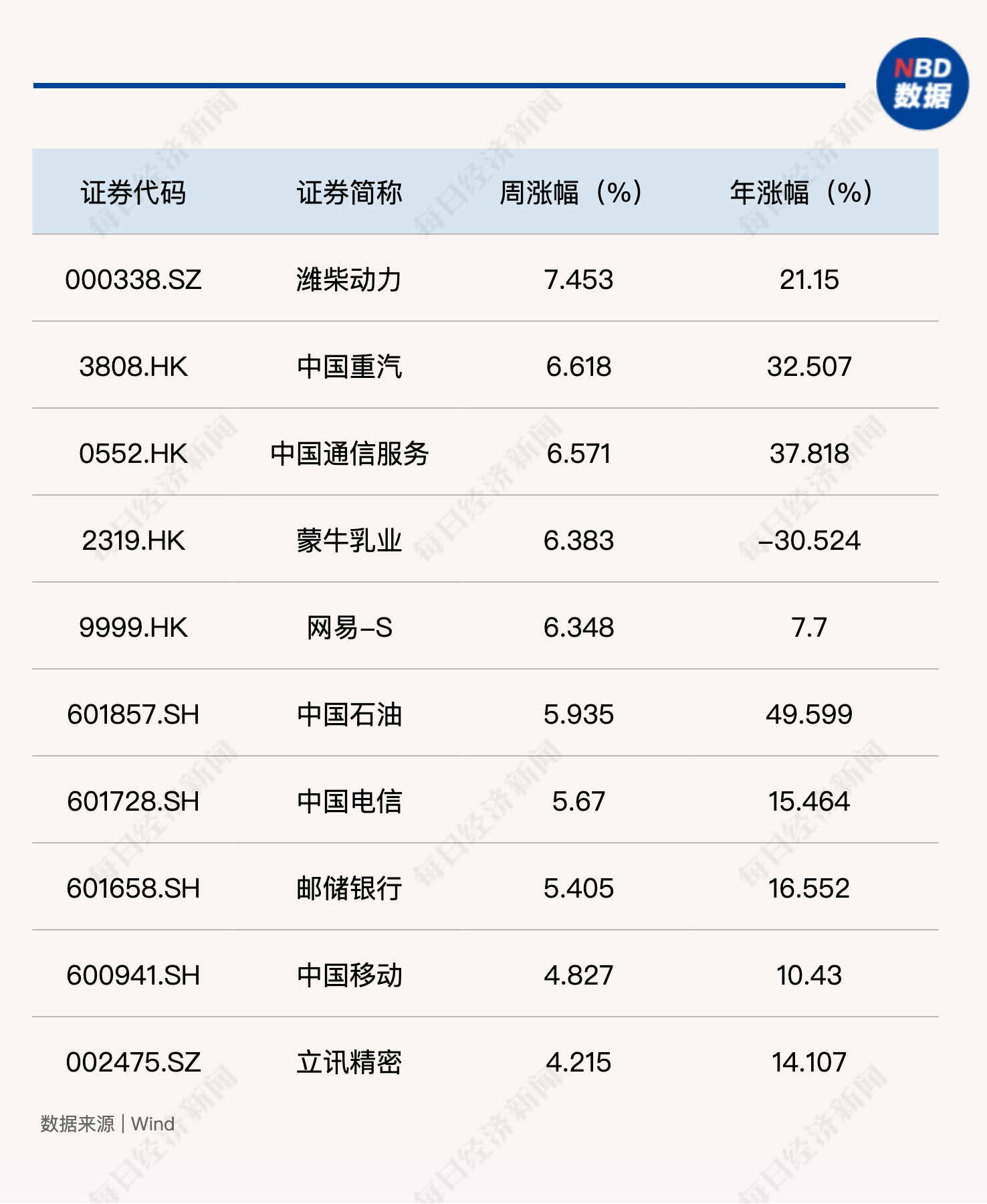 一碼一肖100準正版資料,品牌資產建設_商業版25.929