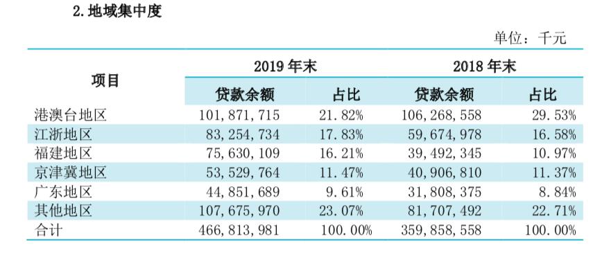 2024年澳門開獎(jiǎng)結(jié)果,個(gè)性解答解釋落實(shí)_銀行集73.089