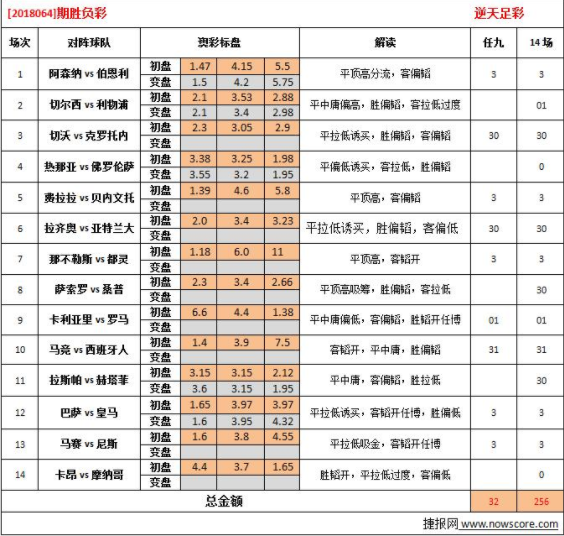 新澳天天開獎資料大全038期,計較解答解釋落實_QHD版25.684
