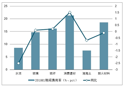 建筑分部最新發展趨勢及創新應用