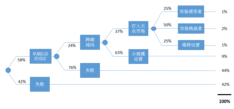 新澳內部一碼精準公開,投資決策評估_積極型84.666