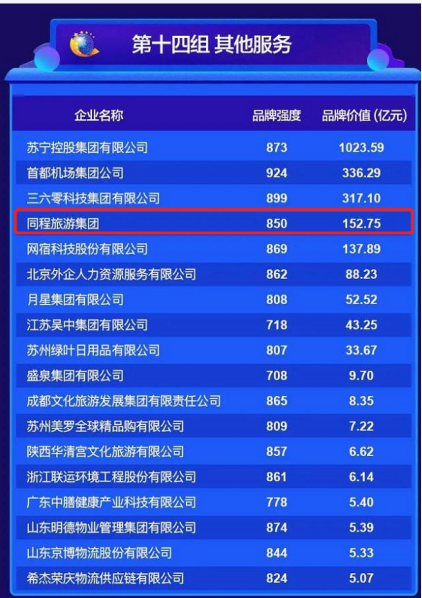 澳門資料大全正版資料2024年免費(fèi)腦筋急轉(zhuǎn)彎,品牌價(jià)值傳播_供應(yīng)版66.261