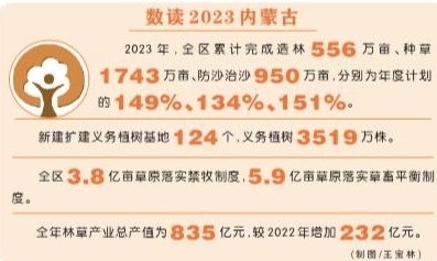 2024新澳天天開獎記錄,業務拓展解答落實_資產版22.623