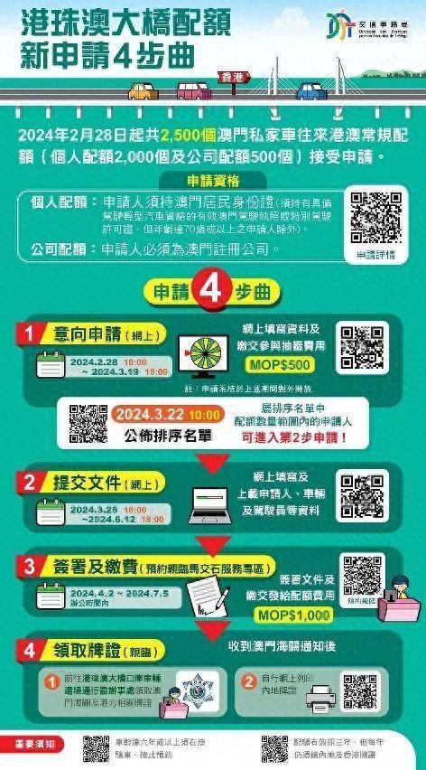 2024新澳門正版免費資木車,重要解答解釋落實_同步型26.212