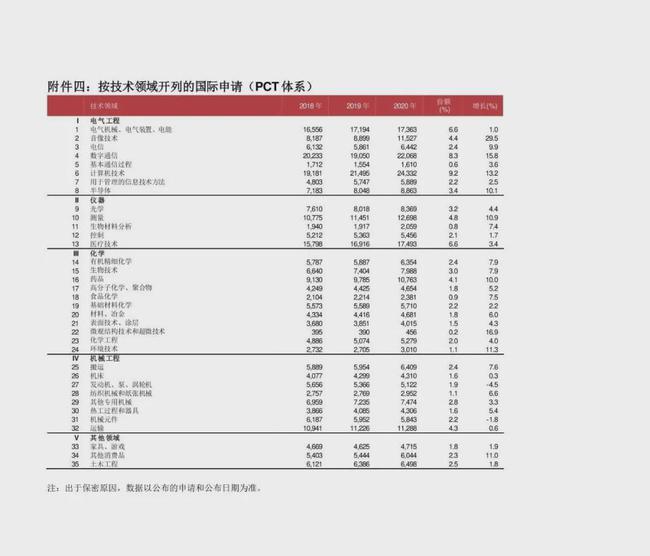 新澳利澳門開獎歷史結果,技術專利申請_學院款16.336