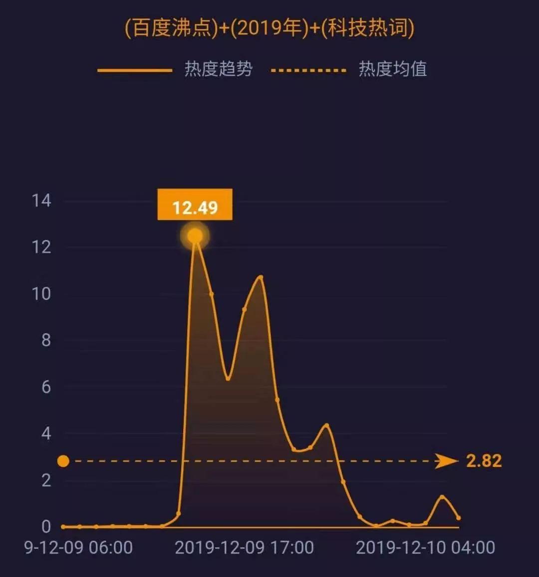沸點最新報道，引領科技潮流，揭示未來趨勢