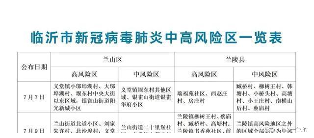 臨沂最新確診，疫情之下的挑戰與應對