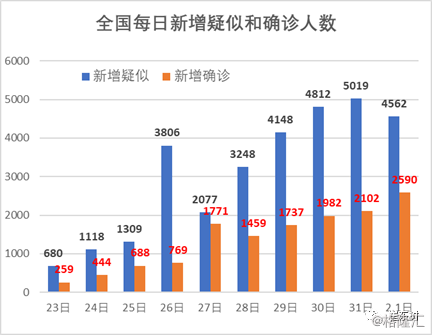 最新肺炎全球狀況分析