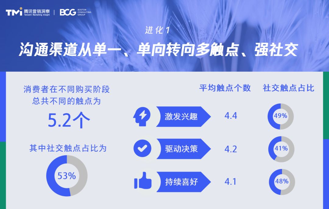 最新曝光聊天，探究社交新時代的溝通方式