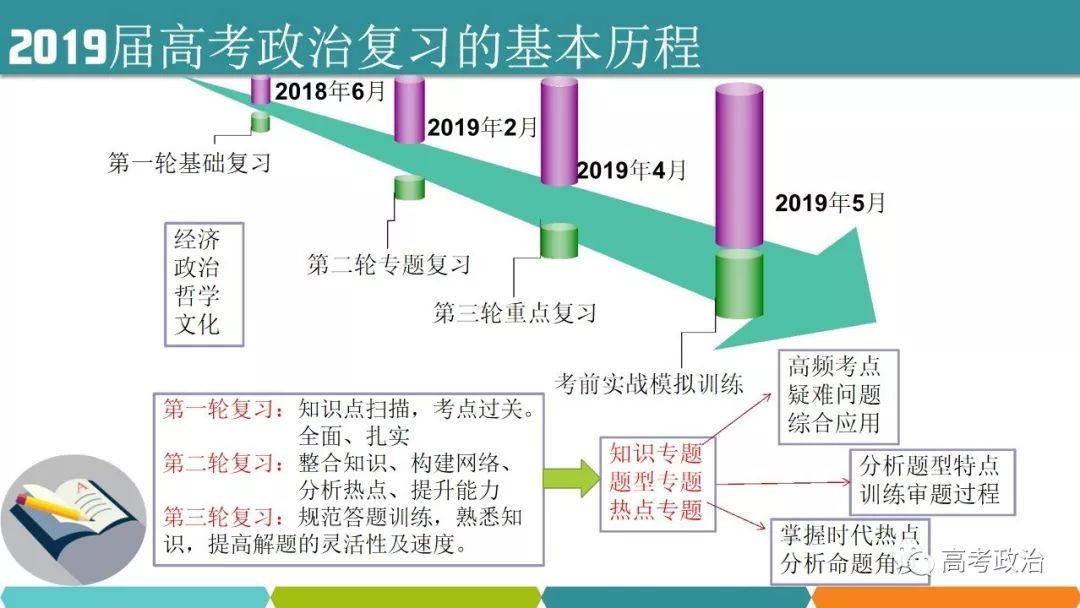 及其備考策略