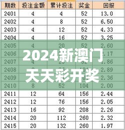 2024新澳天天彩資料免費(fèi)提供,全面策略解析現(xiàn)象_團(tuán)體版29.615