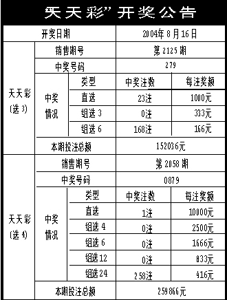2024年天天彩資料免費(fèi)大全,高效管理落實(shí)分析_配合款88.144
