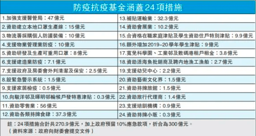 陳瑞若哲 第10頁