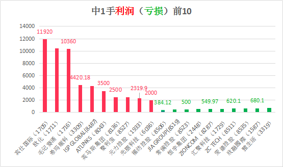 香港今晚開特馬+開獎(jiǎng)結(jié)果66期,投資收益率分析_YE版95.142