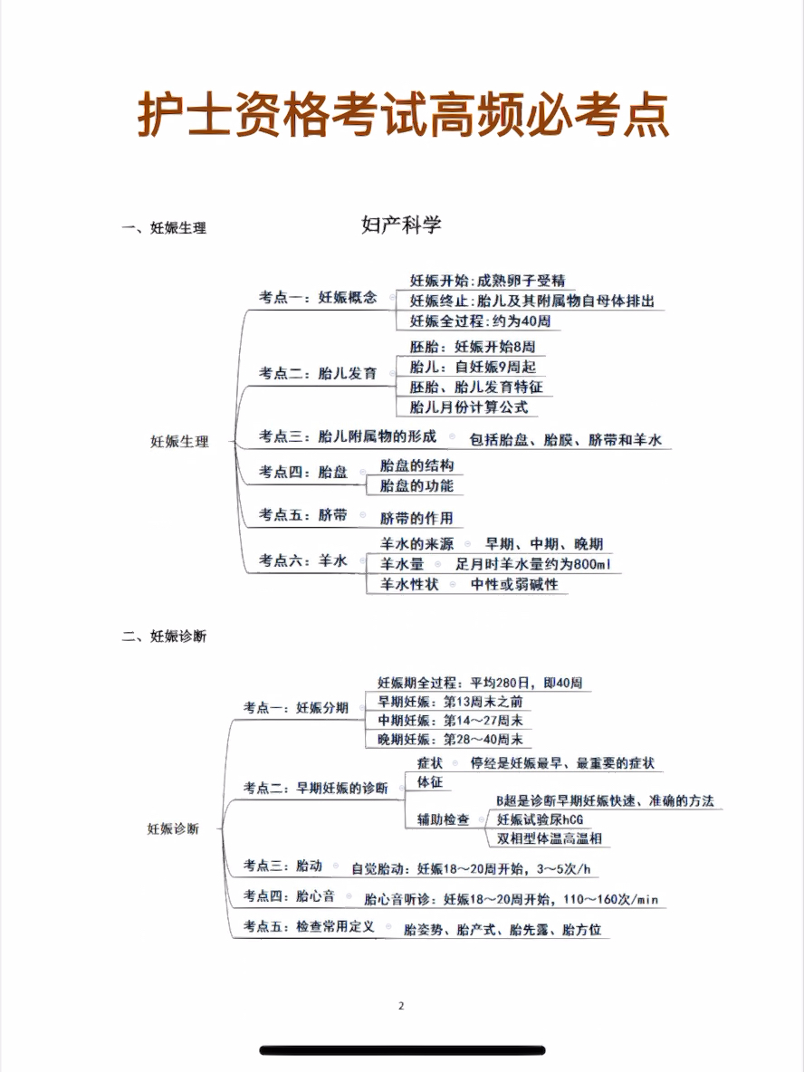 最新護(hù)士考點(diǎn)深度解析