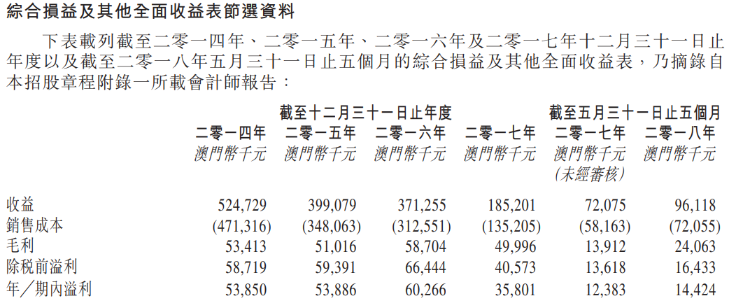 澳門正版資料大全資料貧無擔石，探索與解析