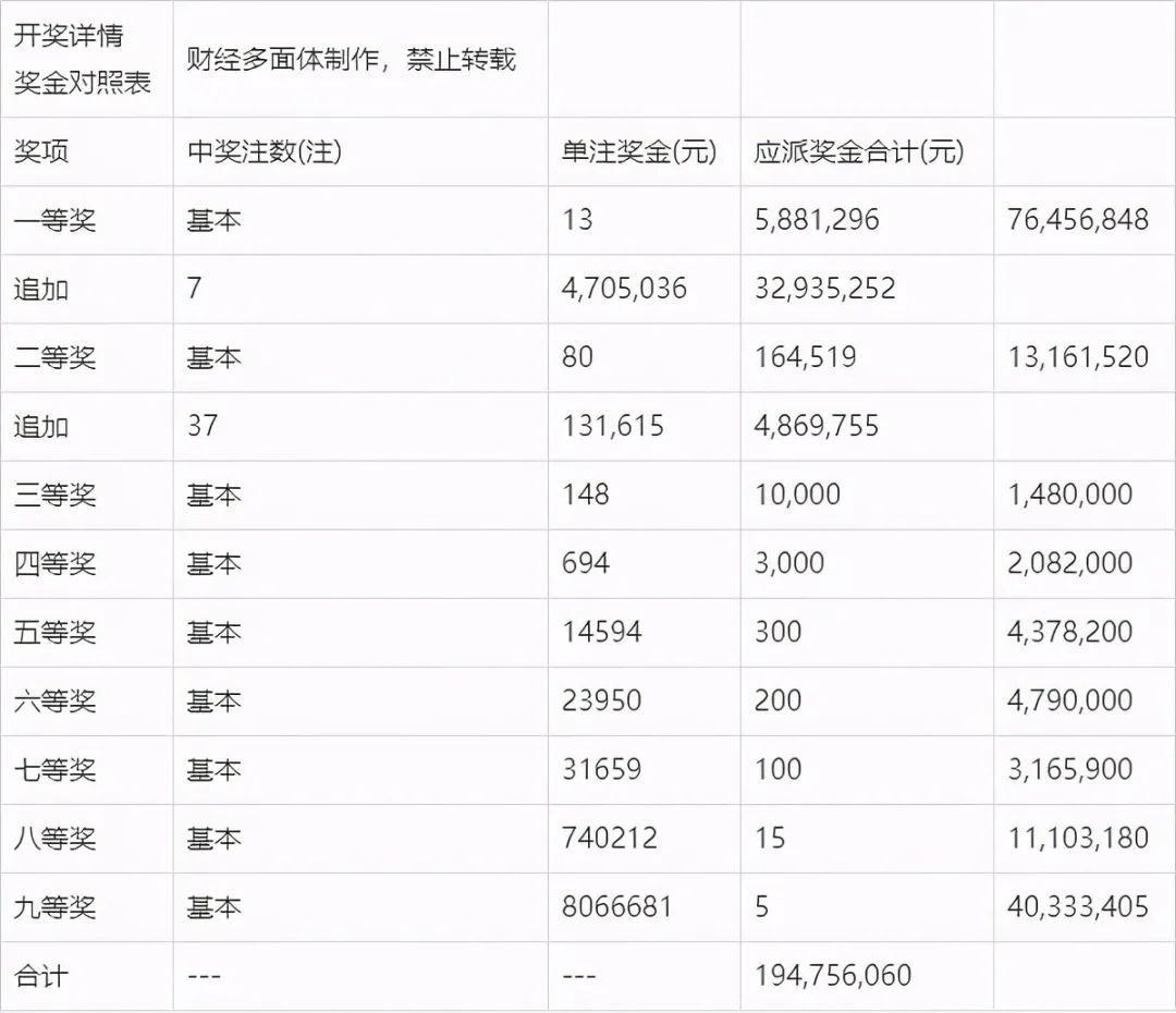 澳門新開獎結(jié)果2024年開獎記錄深度解析