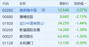 澳門一碼一肖，100%準確預測的可能性探討