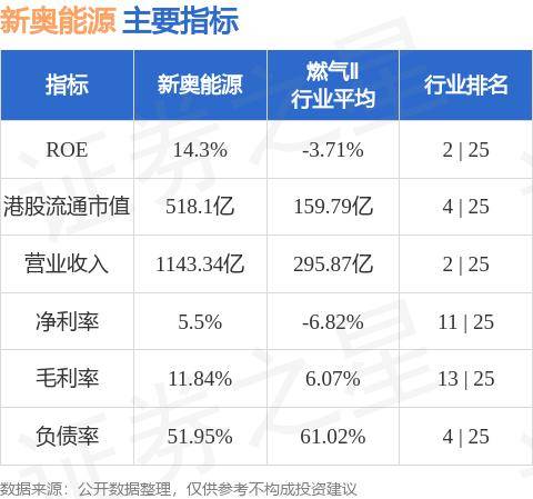 新奧精準免費資料提供，深度解析與實際應用