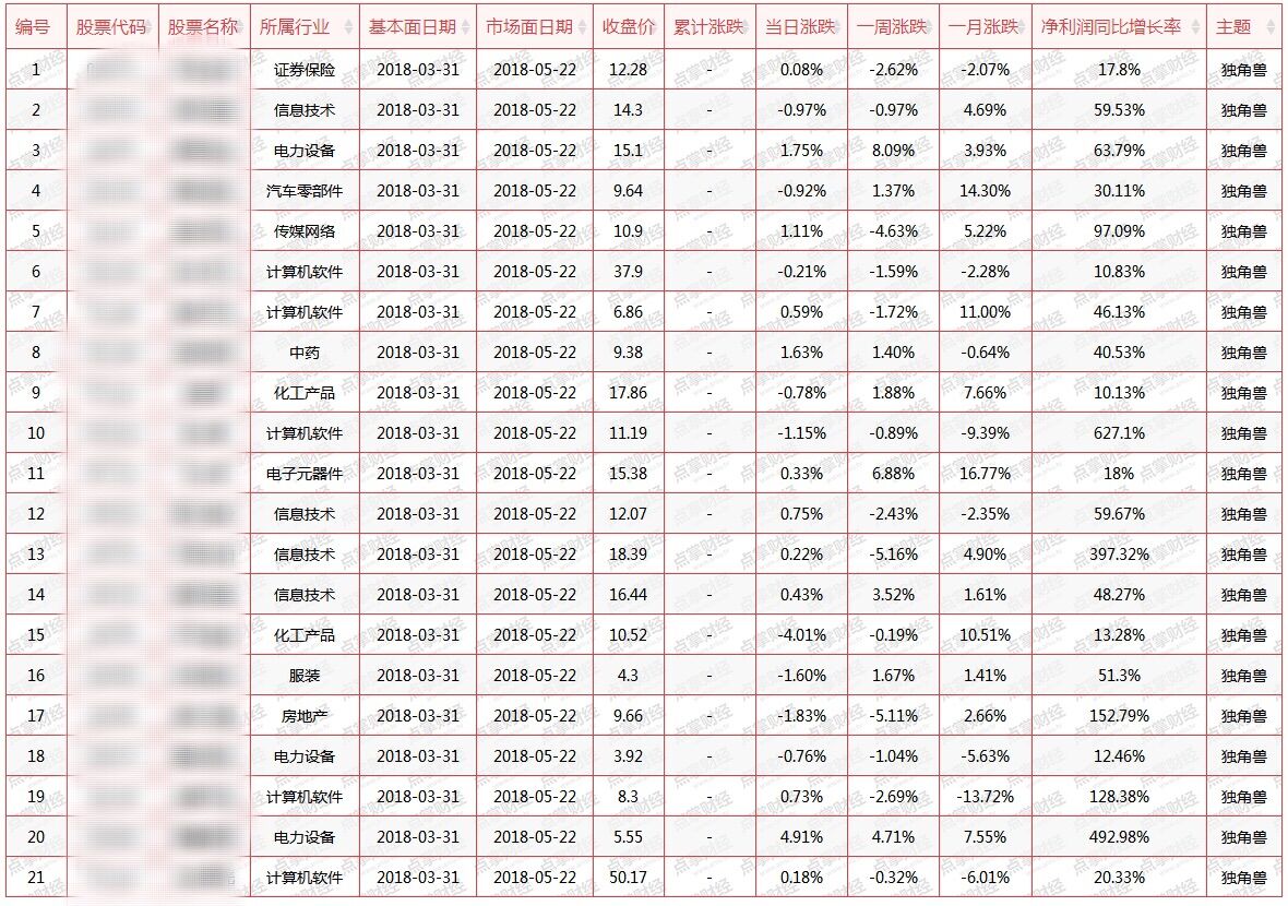 澳門三碼三碼精準，揭示背后的風險與警示