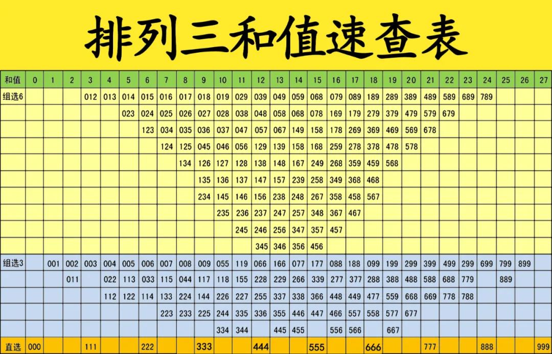 新澳門彩出號綜合走勢圖看331斯，深度解析與預測