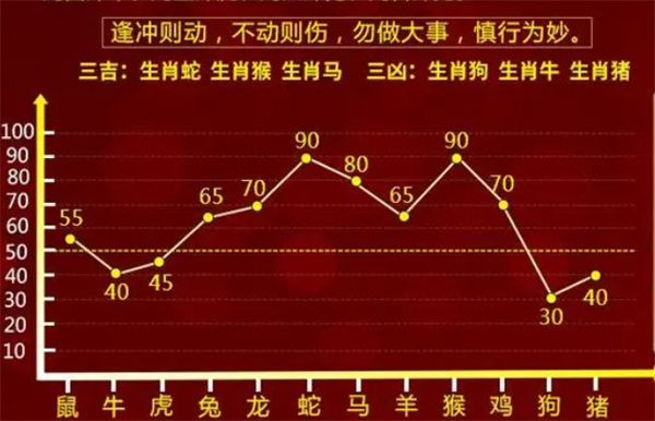 一肖一碼，揭秘百分百準確預測的神秘面紗