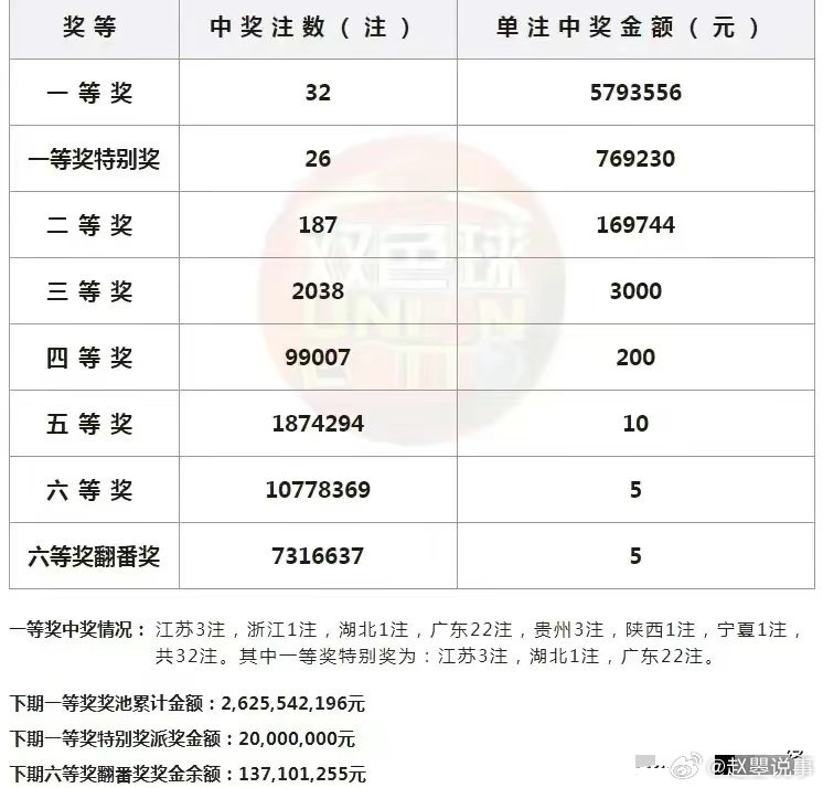 劉馨若彤 第7頁