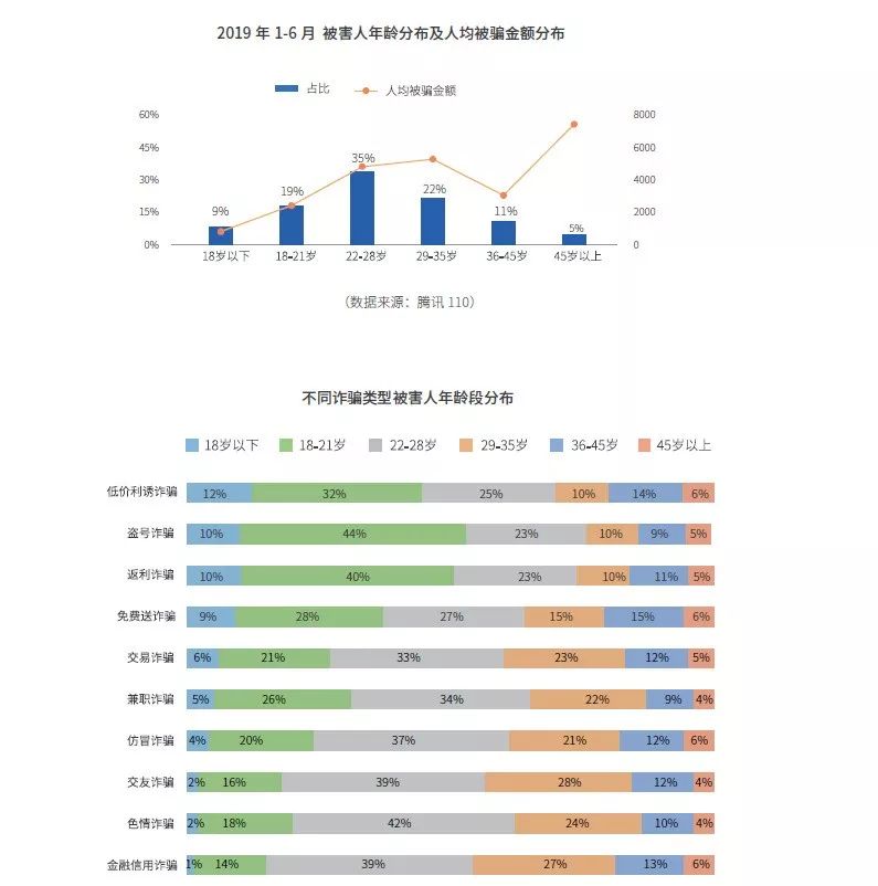 揭秘2024新澳精準資料免費獲取之道