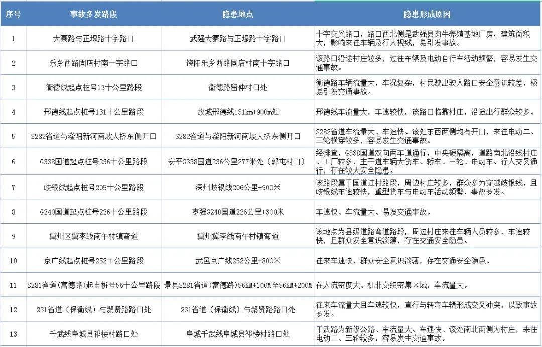 關于新澳好彩免費資料大全最新版本，警惕違法犯罪風險