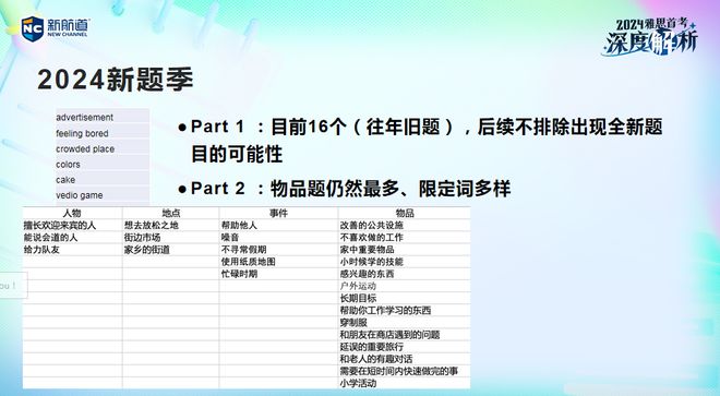 新澳精準資料2024年第5期深度解析