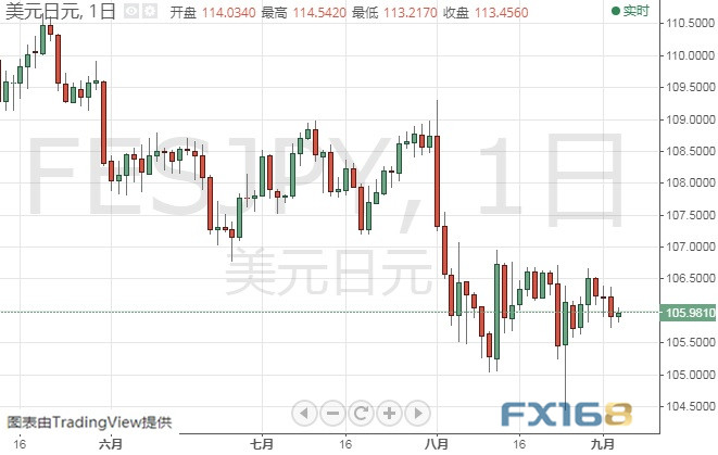 探索未來，解析新澳今晚資料與未來趨勢展望