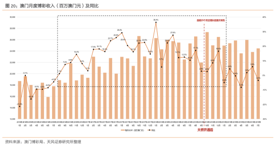 關(guān)于澳門博彩業(yè)及彩票活動的法律探討——以新澳門天天彩為例
