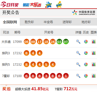 新奧今天開獎結果查詢——揭開幸運之門的神秘面紗