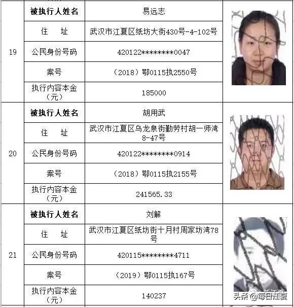 武漢最新失信人名單，揭示失信行為的警示與反思