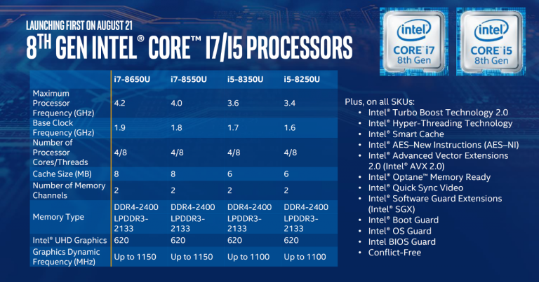 Intel最新款CPU，引領計算技術的革新