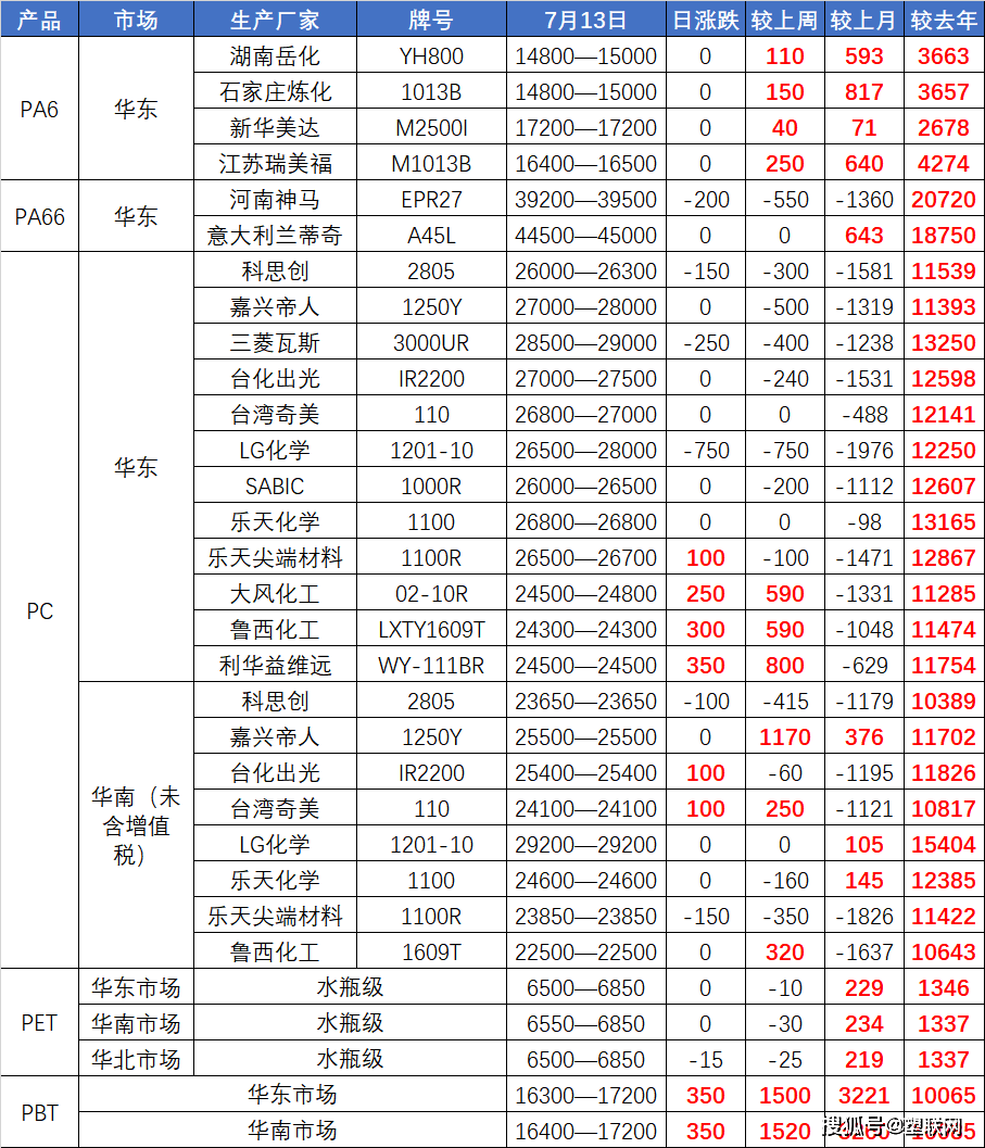 李睿若晨_1 第10頁