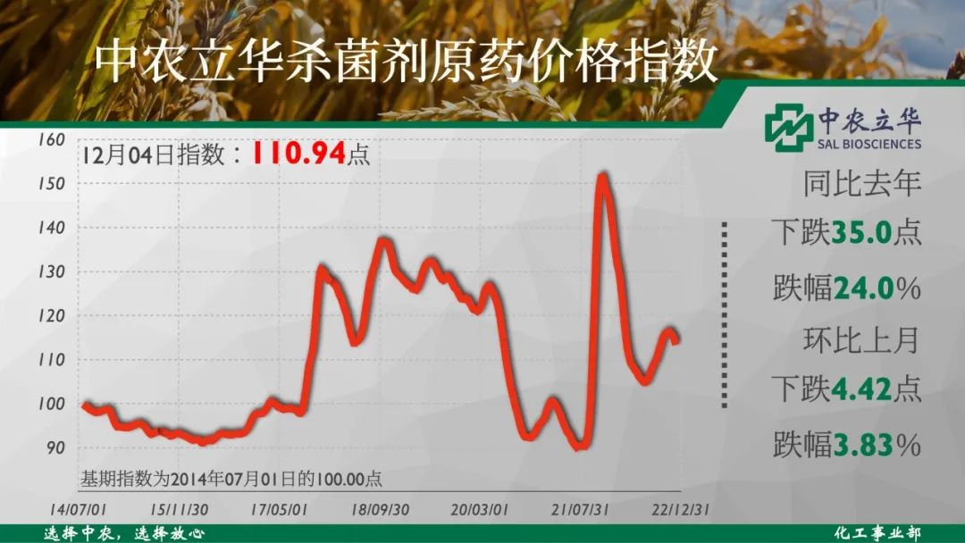 最新農(nóng)藥原藥價格動態(tài)及其影響因素