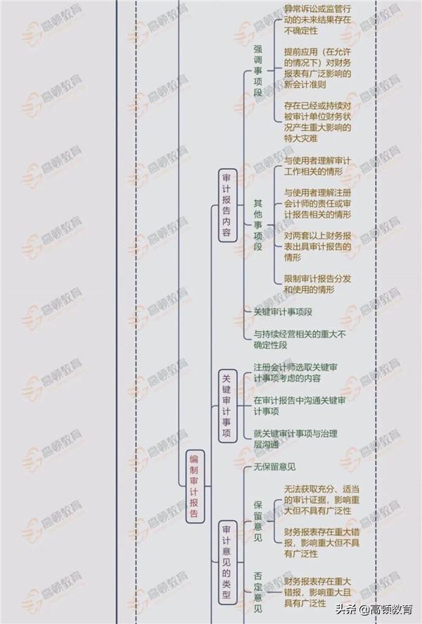 最新審計法全文解讀