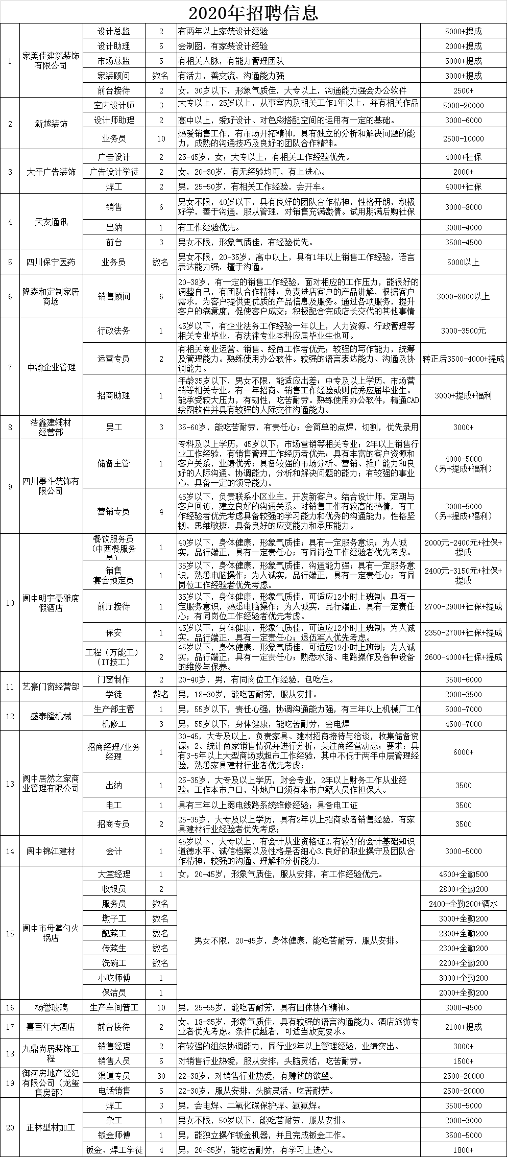 漯河最新司機招聘信息，探索職業發展的無限可能