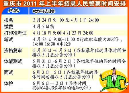 重慶招聘守夜最新信息概覽