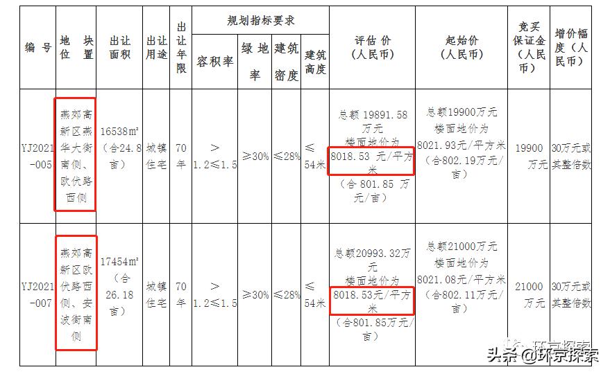 地鐵平谷線最新動態，進展順利，未來可期