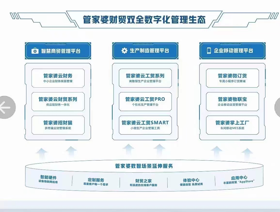管家婆軟件在2024年的最新資料概覽