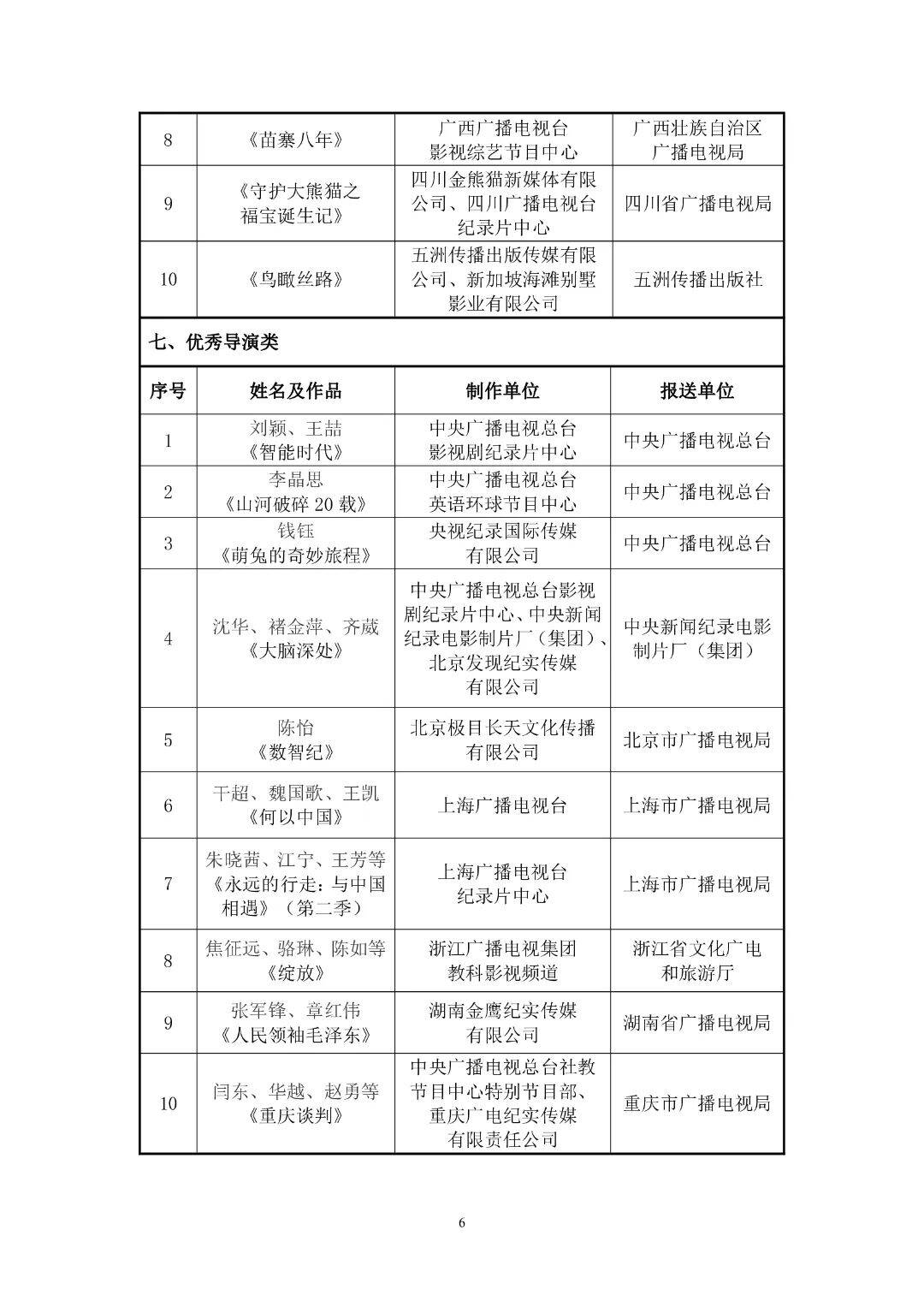 澳門六開獎結(jié)果2023年今晚直播開獎記錄分析
