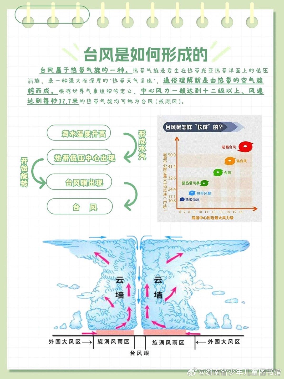 臺風最新途徑，影響與應對措施