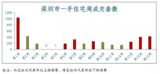 最新全國房價趨勢分析