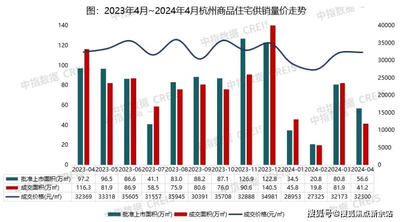 余杭最新房價動態，深度解析與前景展望