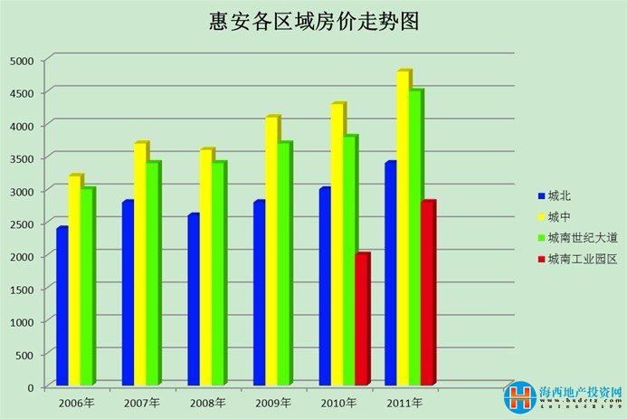 惠安最新房價走勢及市場深度分析