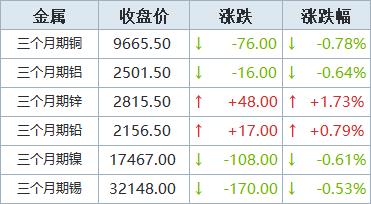 最新錫價分析預測