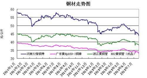 瀘期銅最新報價，市場走勢分析與預測