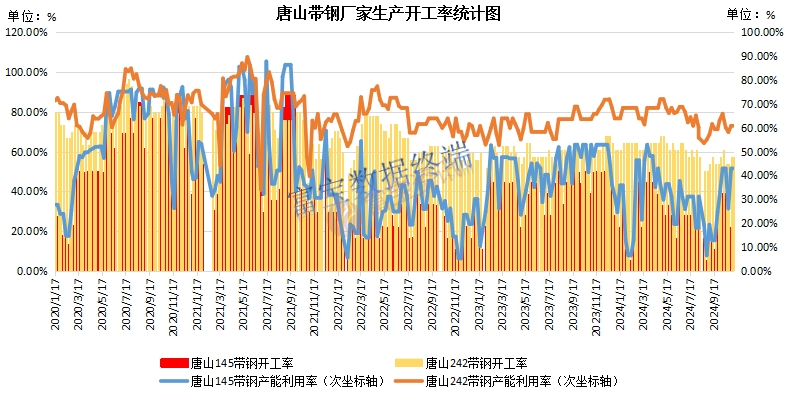 唐山鋼坯最新價格富寶，市場走勢分析與預測